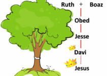 A Genealogia de Jesus, Jeconias e José – Resolvido!